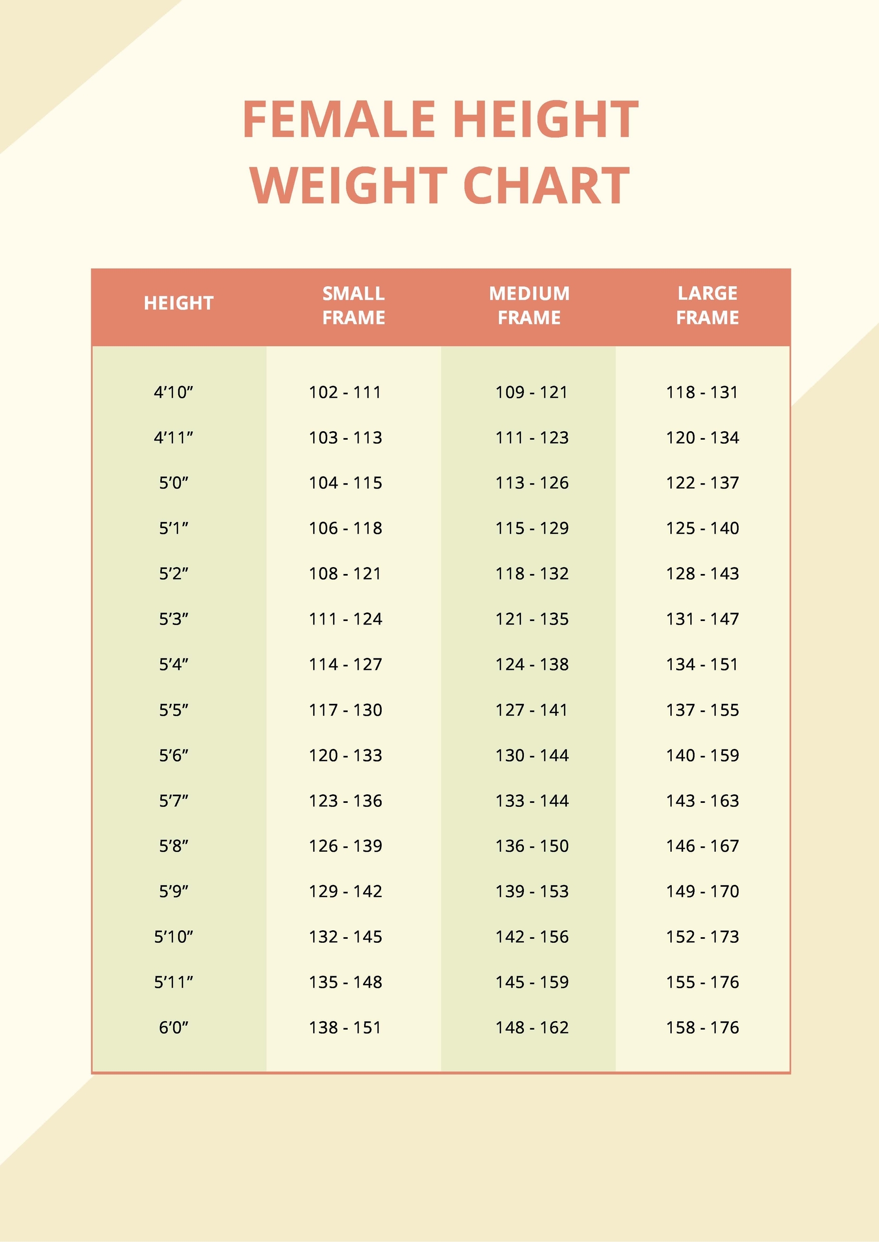 Weight Vs Height Scatter Chart In Excel Google Sheets Download 