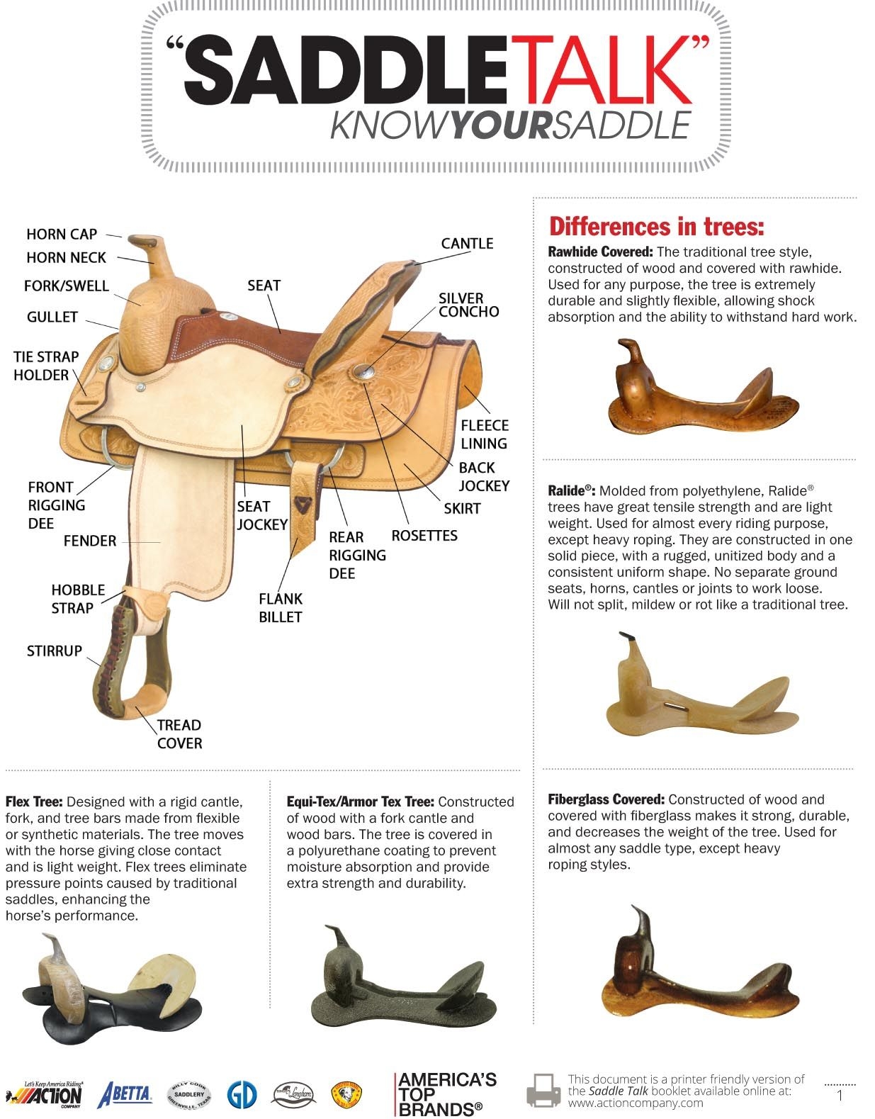Western Saddle Size Chart Saddle Size Chart Western