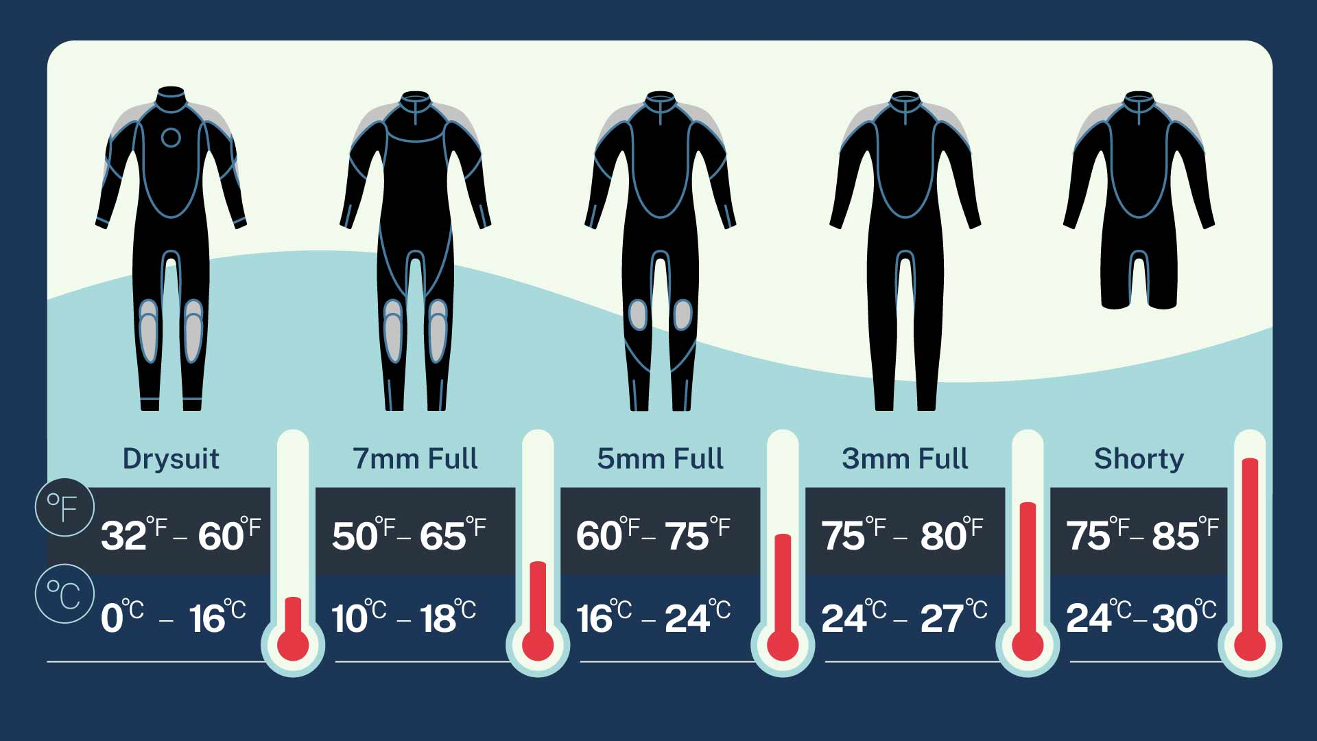 wetsuit thickness chart wetsuit thickness chart