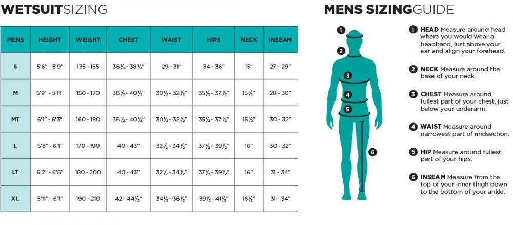 Wetsuit Thickness Guide How To Choose The Right Diving Wetsuit 
