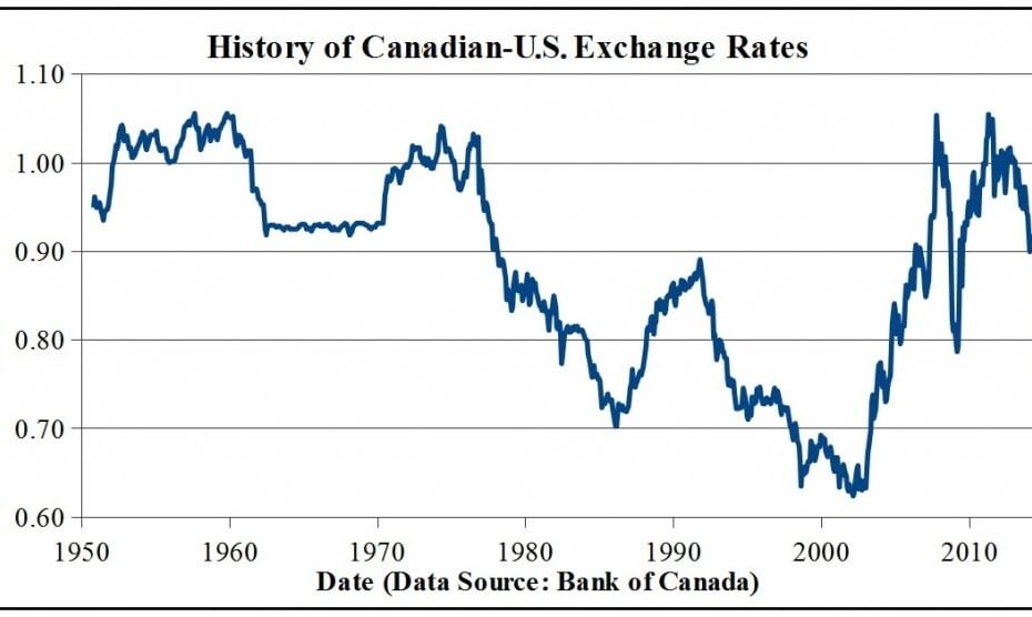 What 39 s The Deal With The Canada U S Exchange Rate