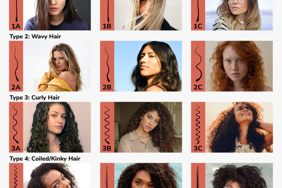 What 39 s Your Hair Type This Helpful Hair Type Chart Helps You Figure It