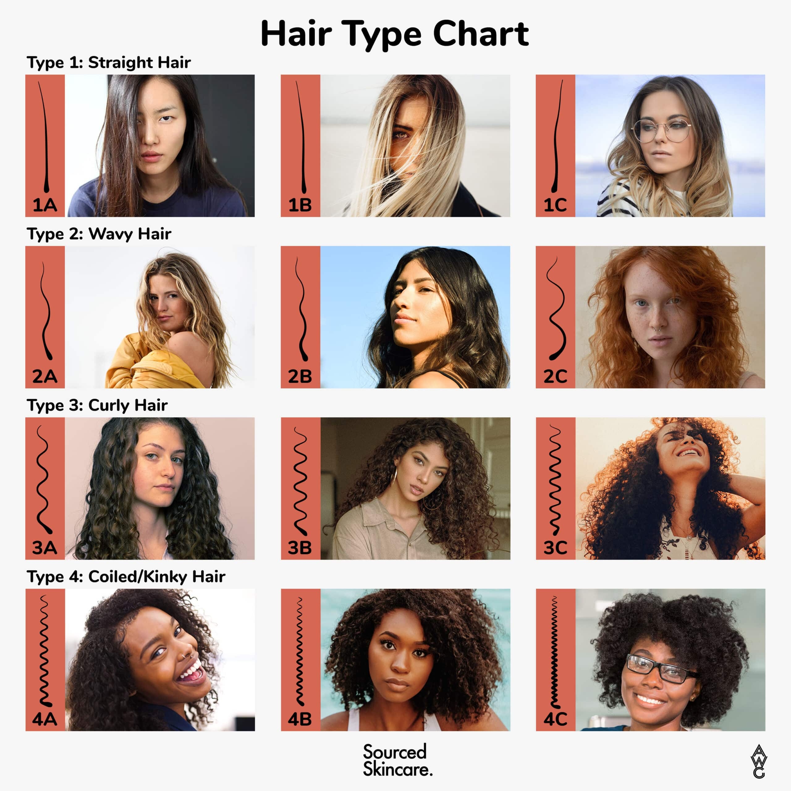 What 39 s Your Hair Type This Helpful Hair Type Chart Helps You Figure It 