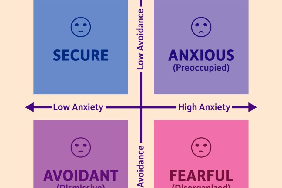 What Are Attachment Styles Clear Behavioral Health