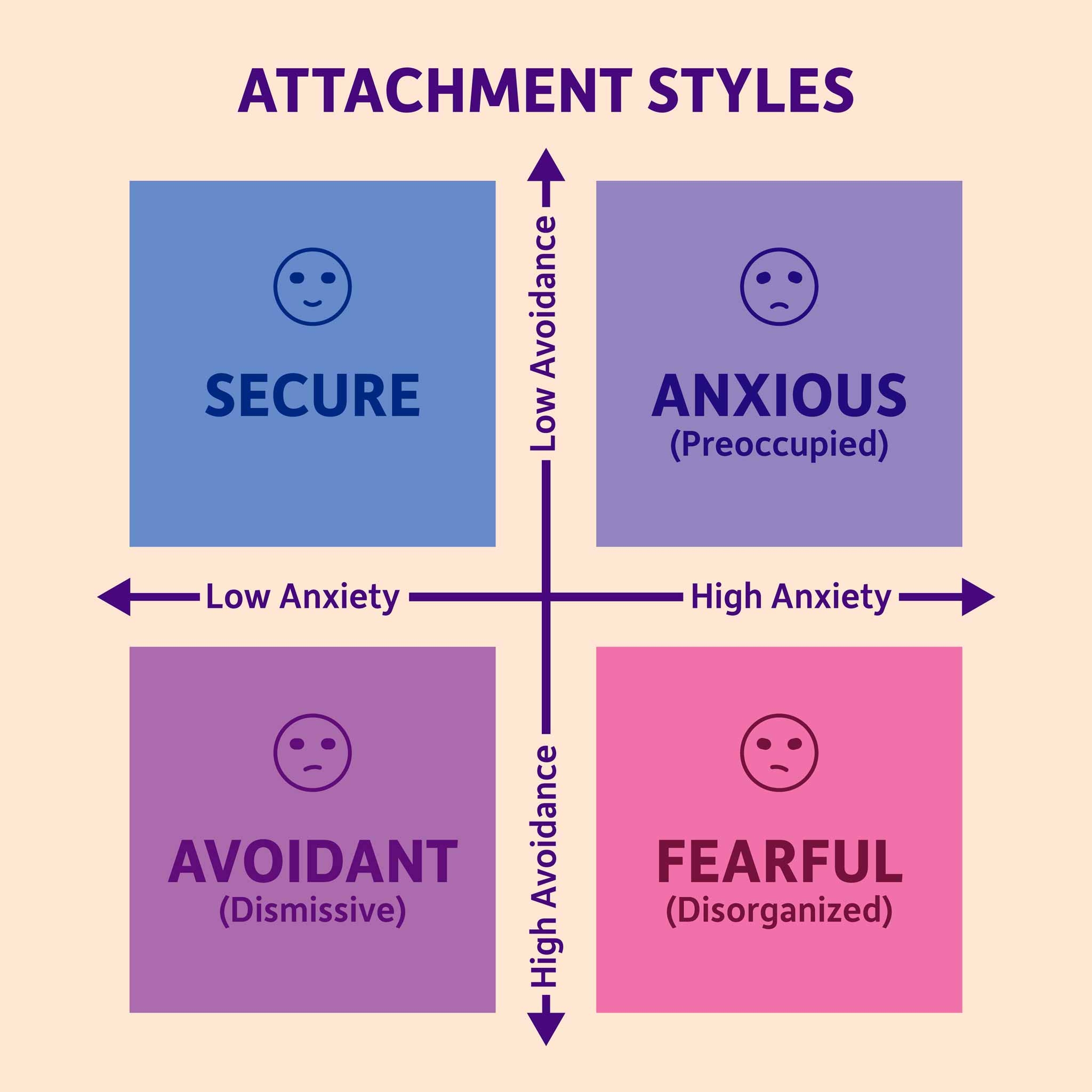 What Are Attachment Styles Clear Behavioral Health