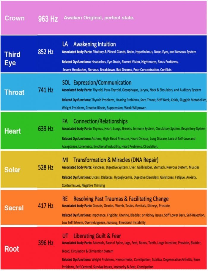 What Are The Solfeggio Frequencies Life Energy Solutions Solfeggio 