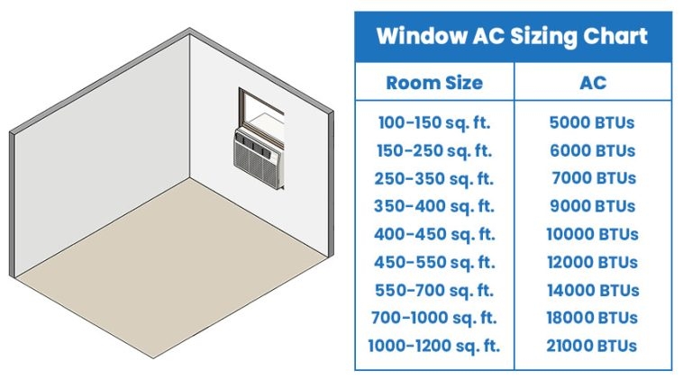 What Are The Standard Sizes For Window Air Conditioners