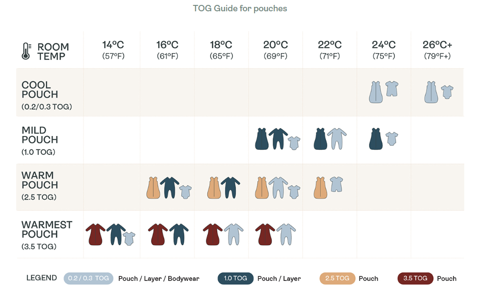 What Are TOG Ratings And Why Should Parents Know About Them Kiddipedia