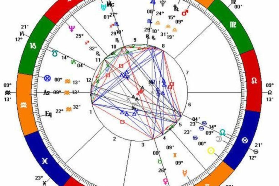 What Does An Ascendant Or Rising Sign Mean In Your Birth Chart HubPages