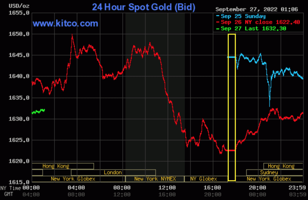 gold spot rate chart gold spot rate chart