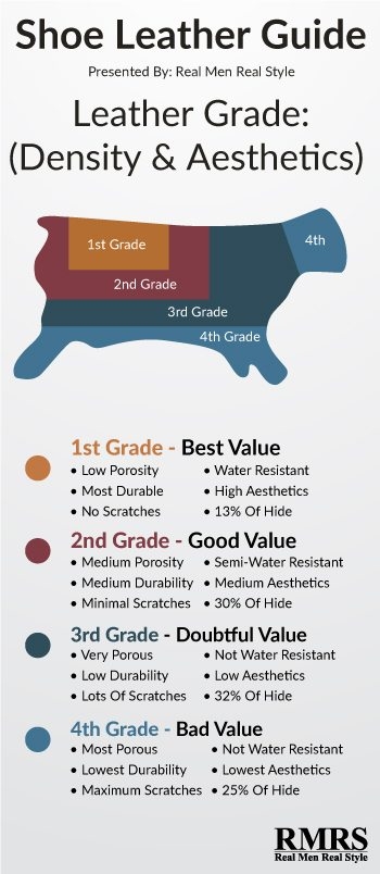 What Does Good Quality Leather Really Mean The Ultimate Guide To 