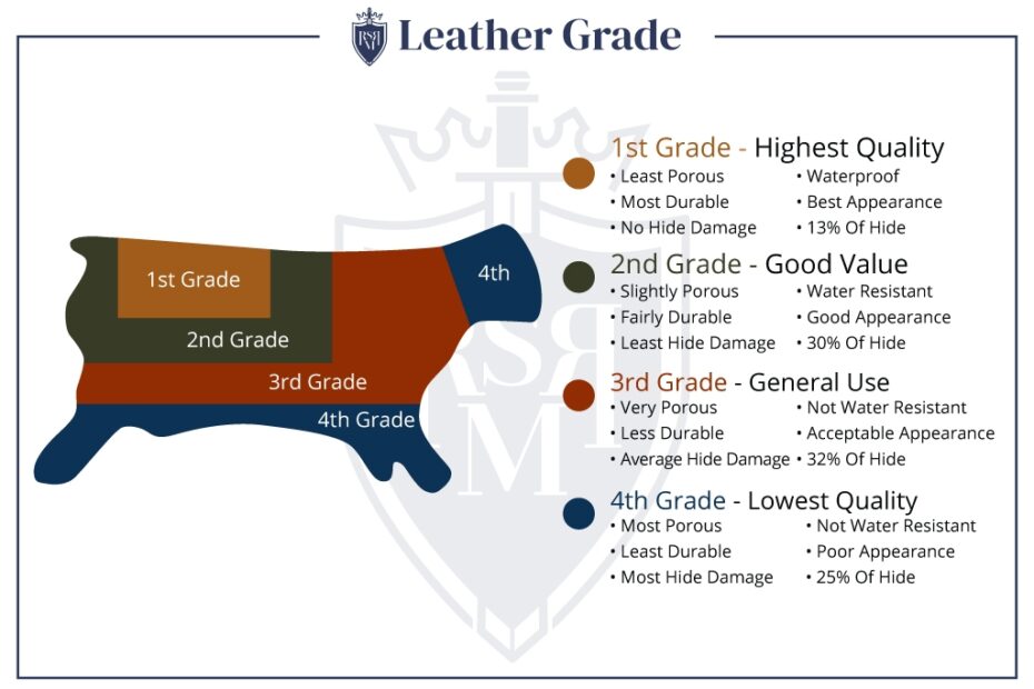 What Does Good Quality Leather Really Mean The Ultimate Guide To