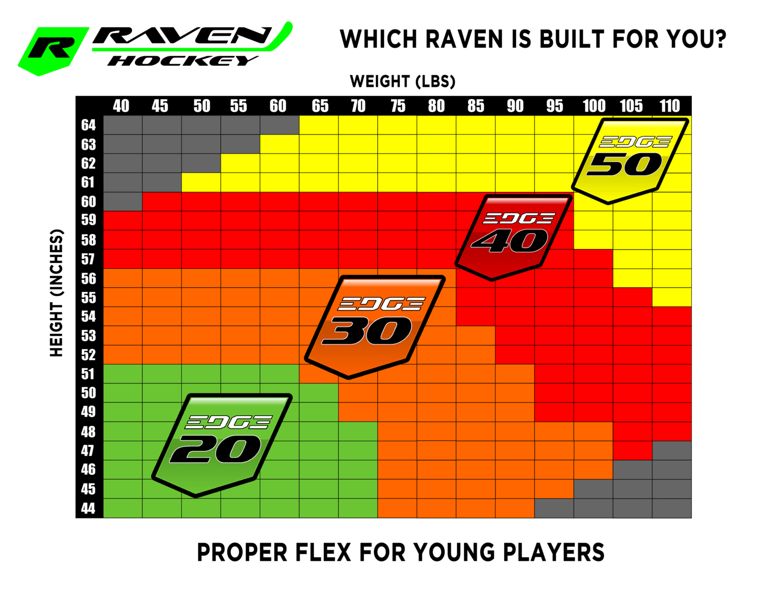 What Flex Should My Hockey Stick Be Ultimate Guide For Players 