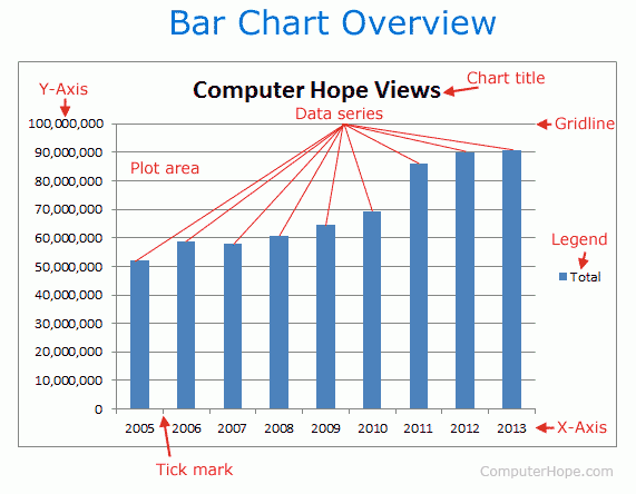 What Is A Chart 