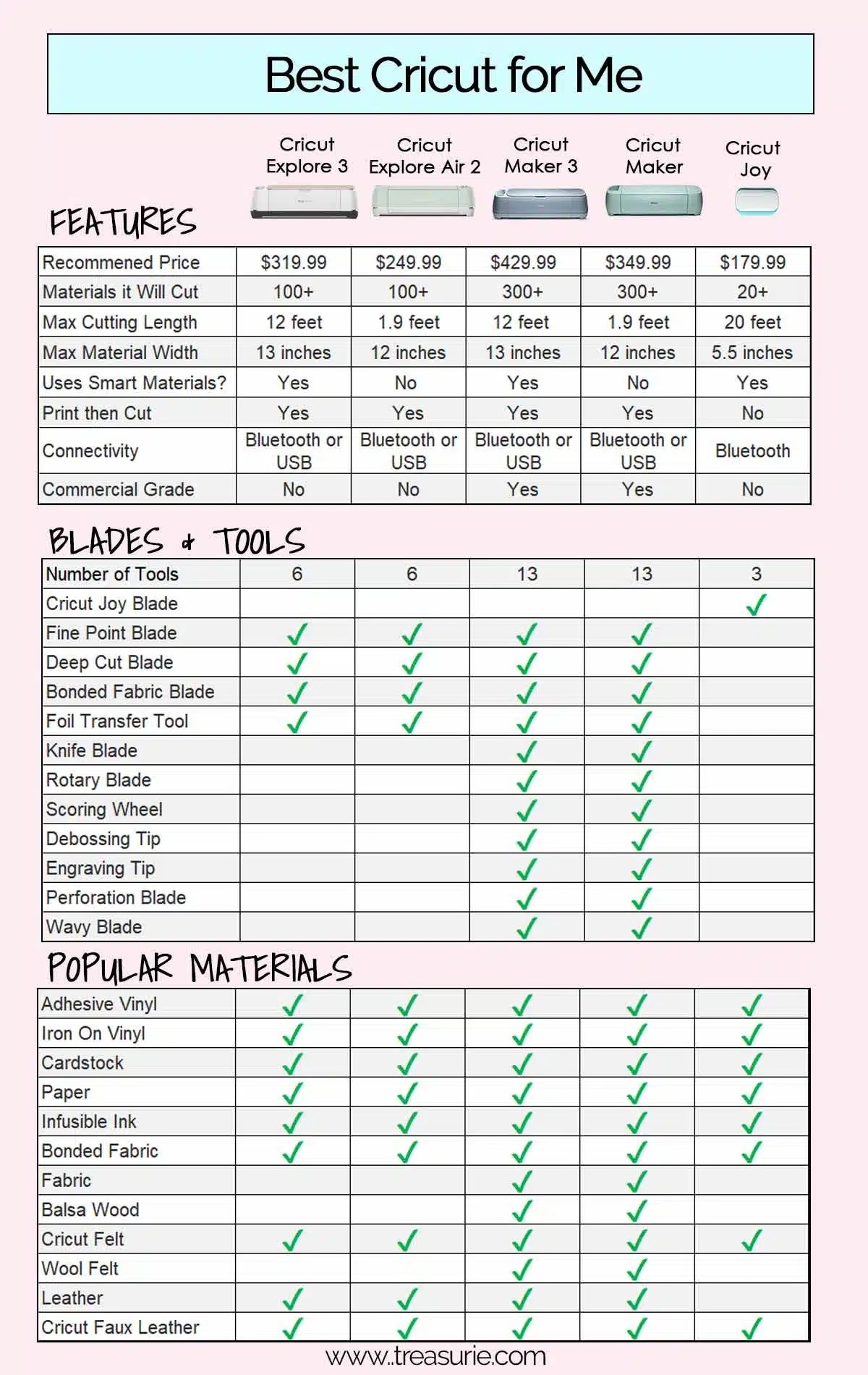 What Is A Cricut Machine Cricut Design Space Tools Accessories