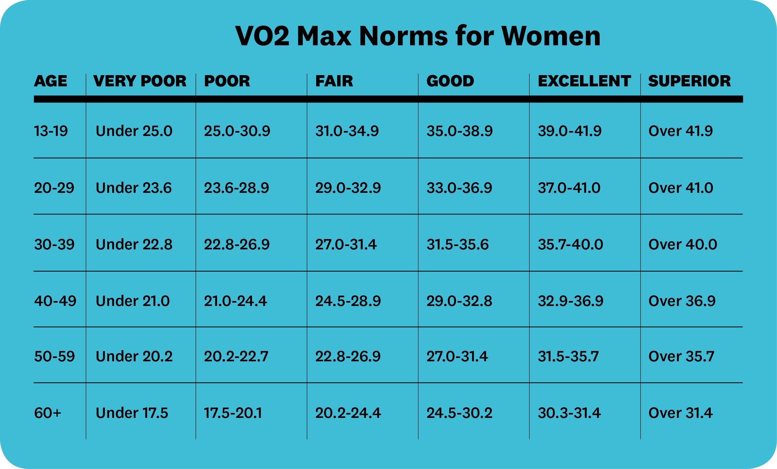 What Is A Fit Person 39 s Vo2 Max At Lucina Kathryn Blog