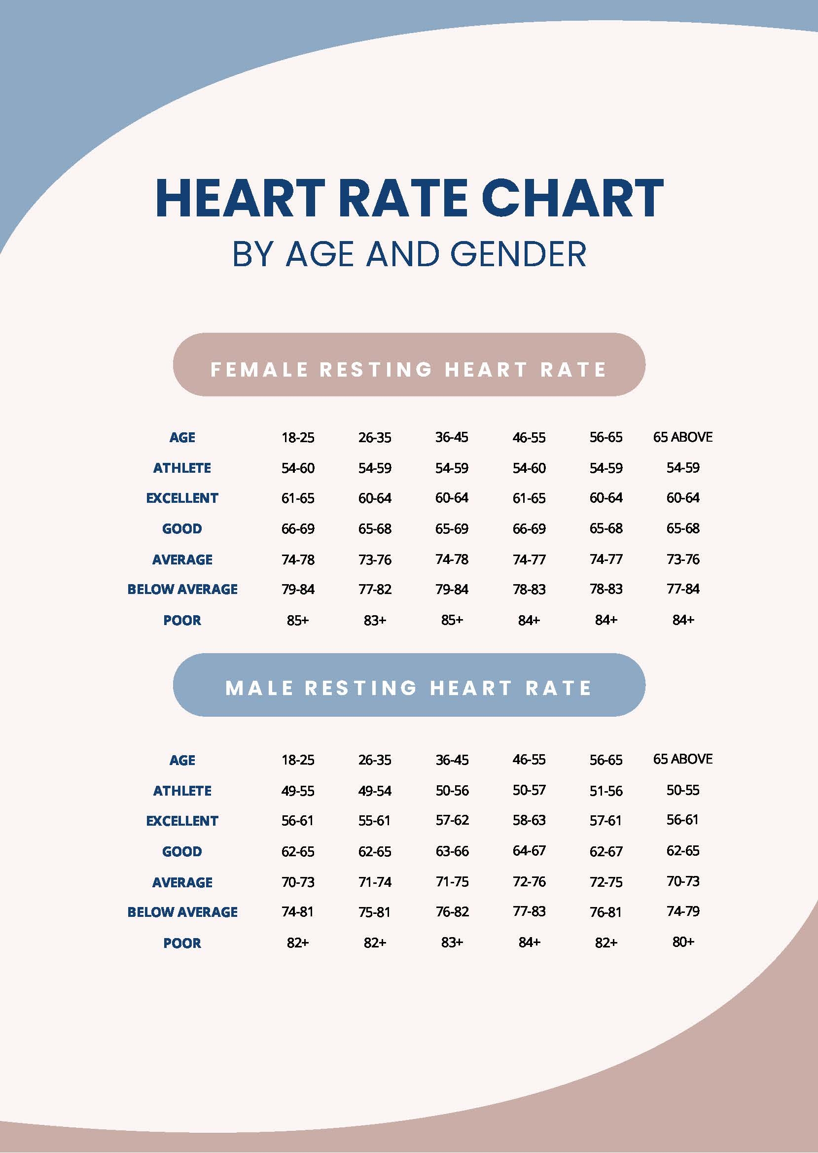 What Is A Good Resting Heart Rate By Age Gender WHOOP 45 OFF