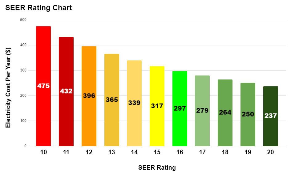 What Is A Good SEER Rating For An Air Conditioner Calculator 