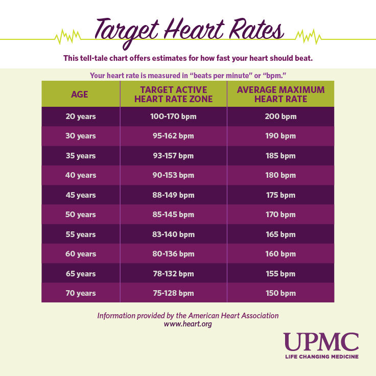 What Is A Normal Heart Rate UPMC HealthBeat