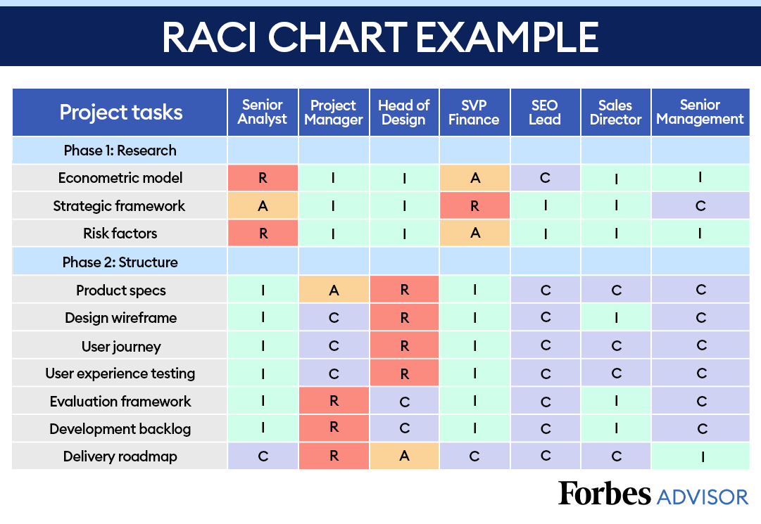 what is a raci chart what is a raci chart