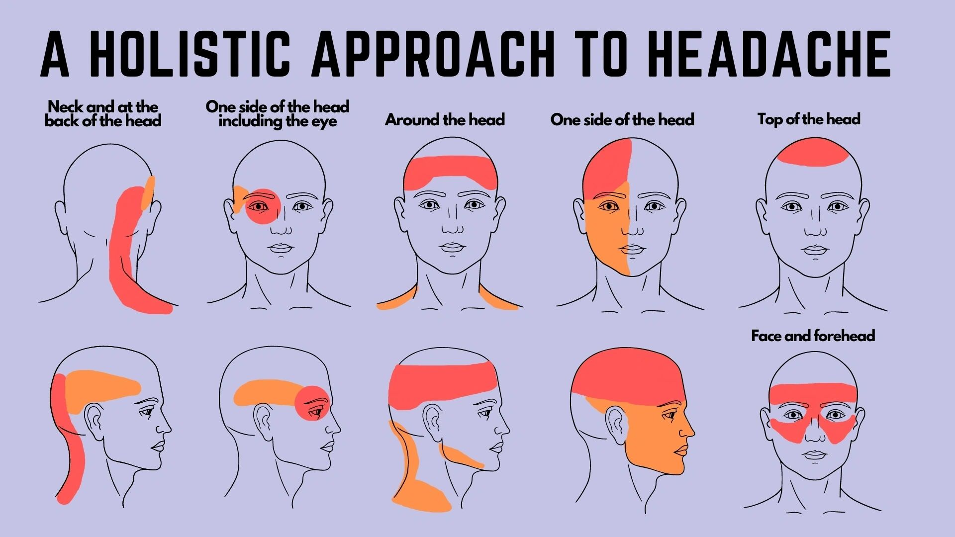 head shoulders chart