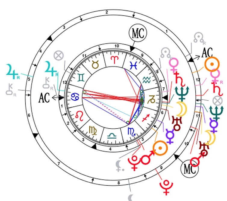 What Is A Synastry Chart A Complete Guide Astrology 42
