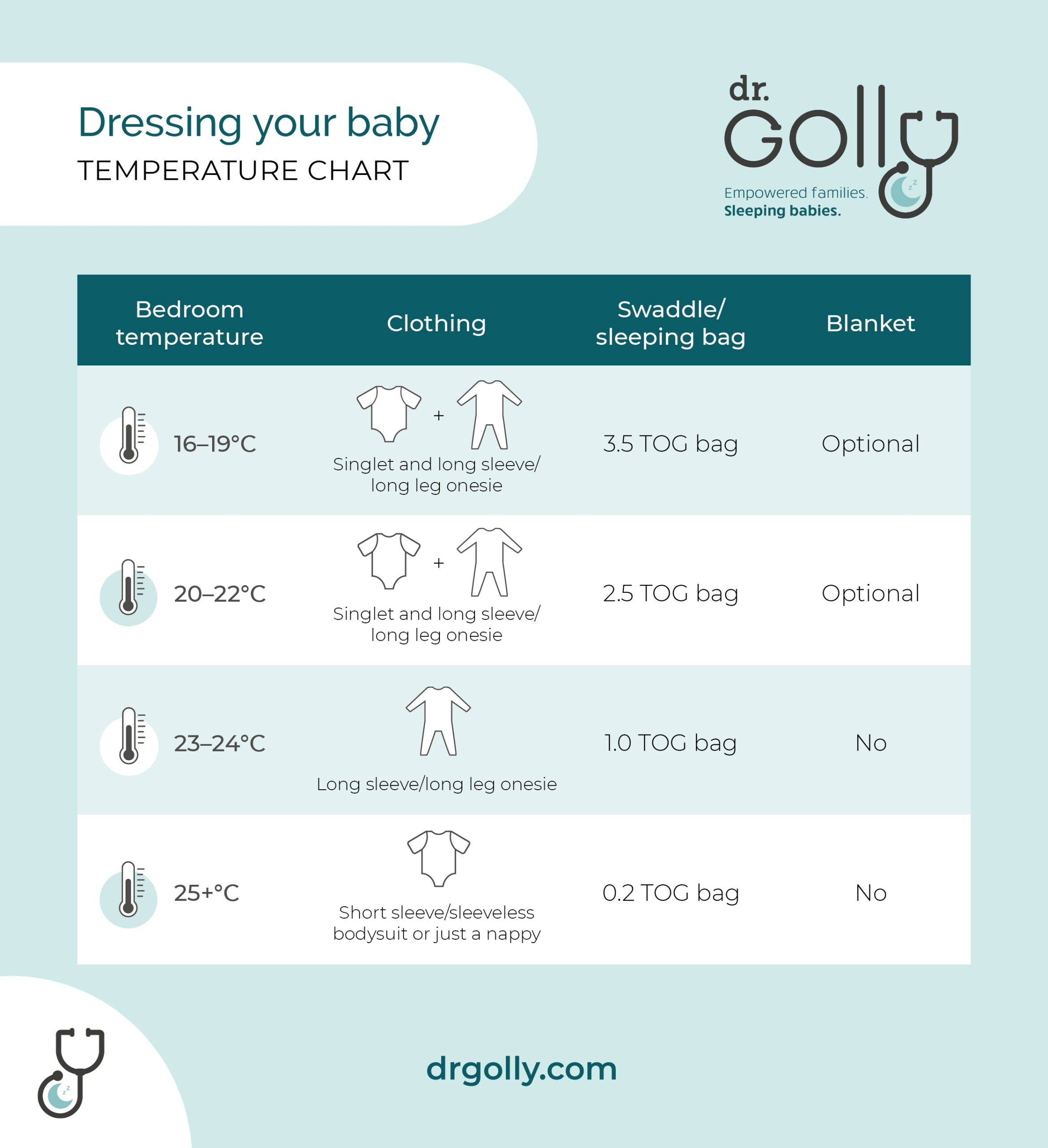 What Is A TOG Rating And Why It Matters For Baby Sleep Dr Golly