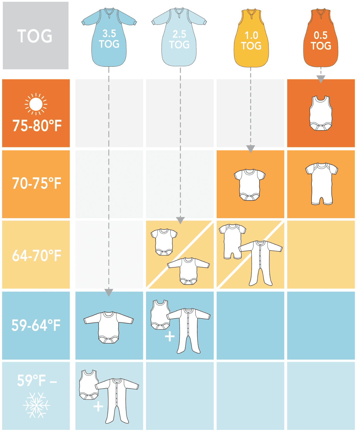 What Is A TOG Rating With Tog Chart Guide For All Seasons Rockinbaby