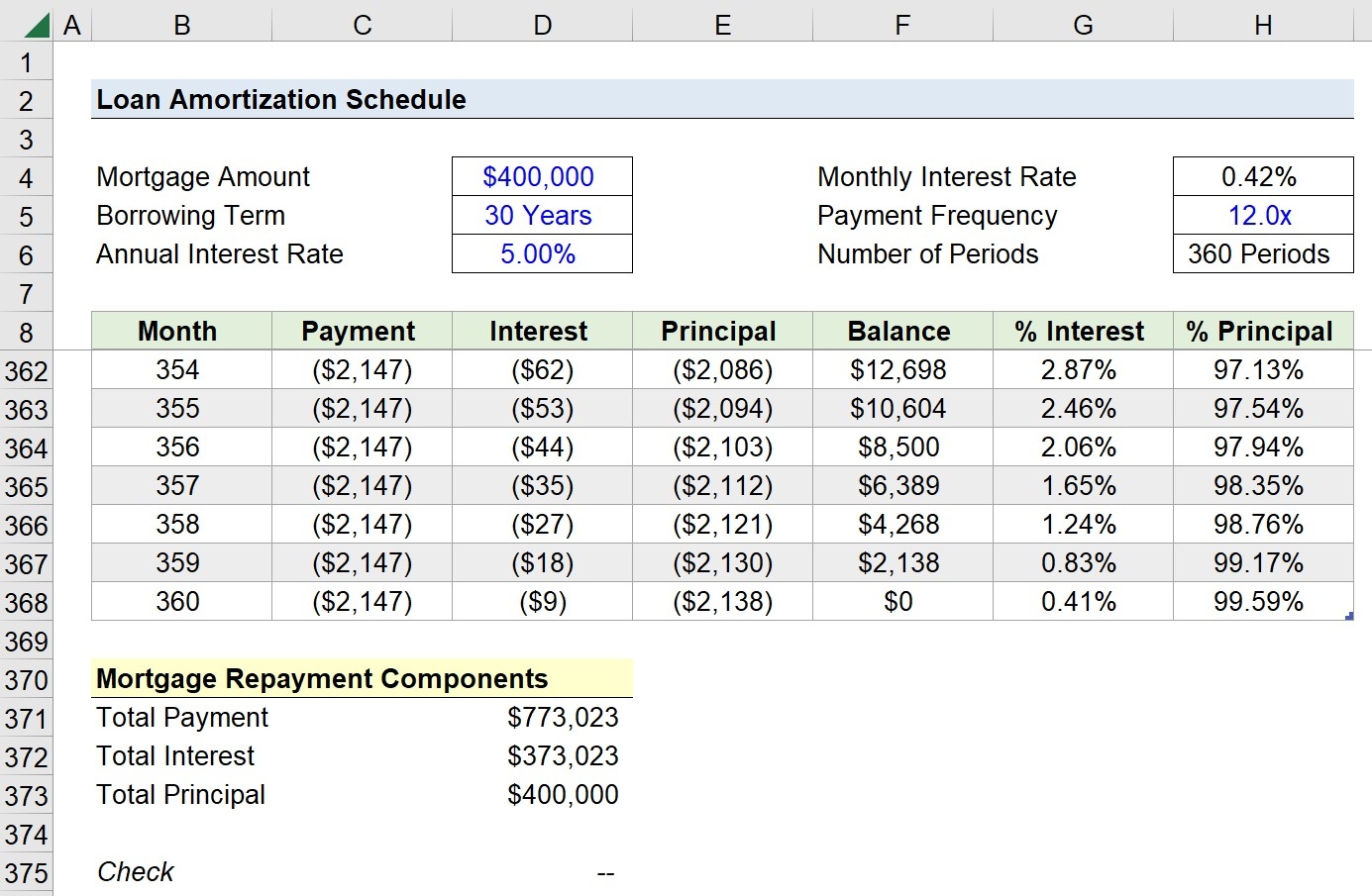 What Is Amortization Schedule Formula Mortgage Calculator