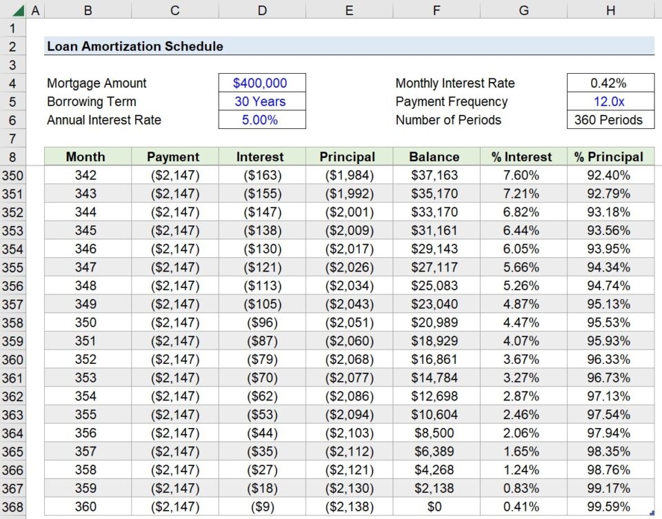 What Is Amortization Schedule Formula Mortgage Calculator