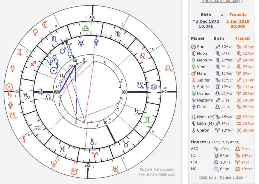 What Is An Astrology Birth Chart The Birth Chart Explained