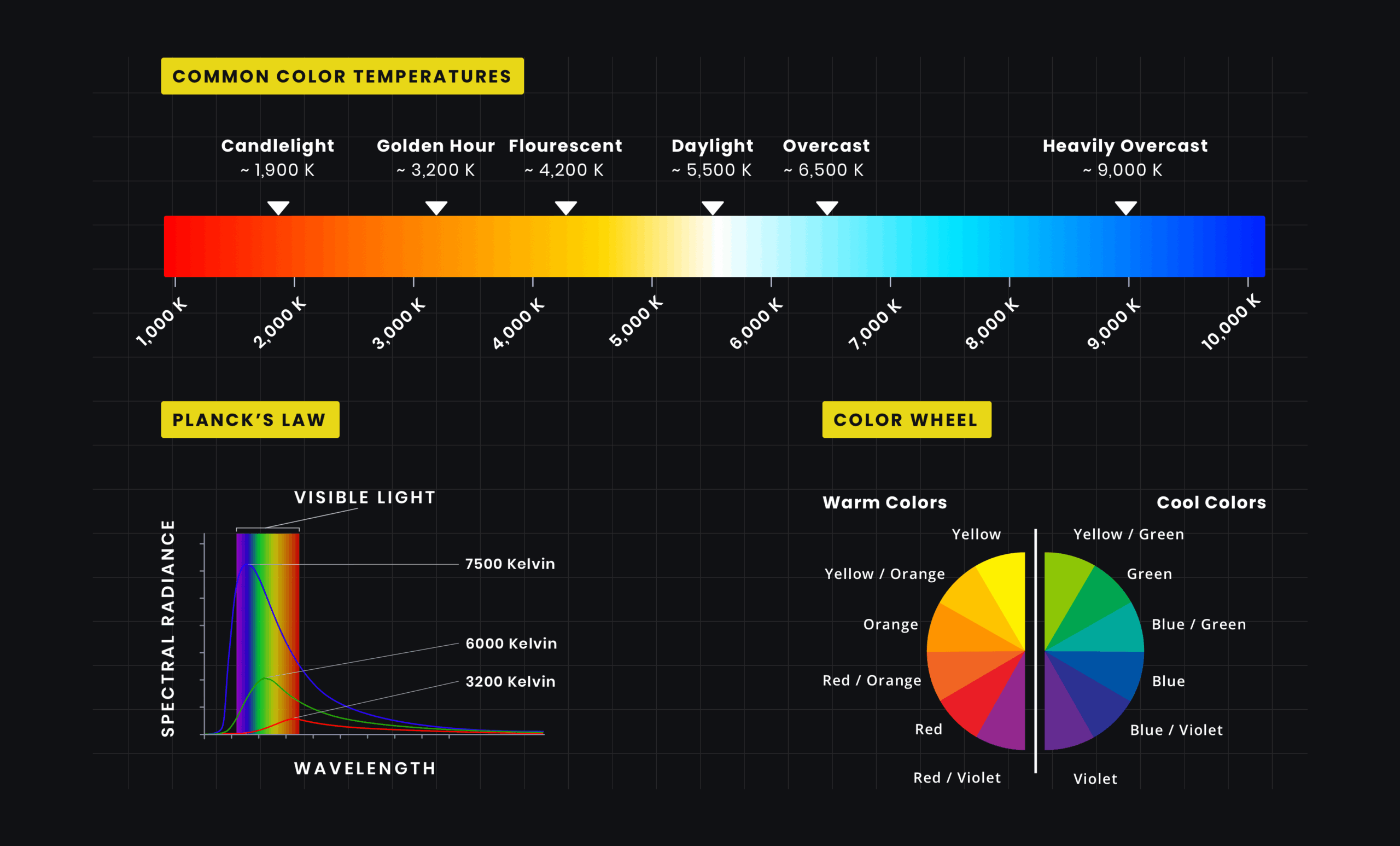 What Is Color Temperature Why It s Important In Photo Film