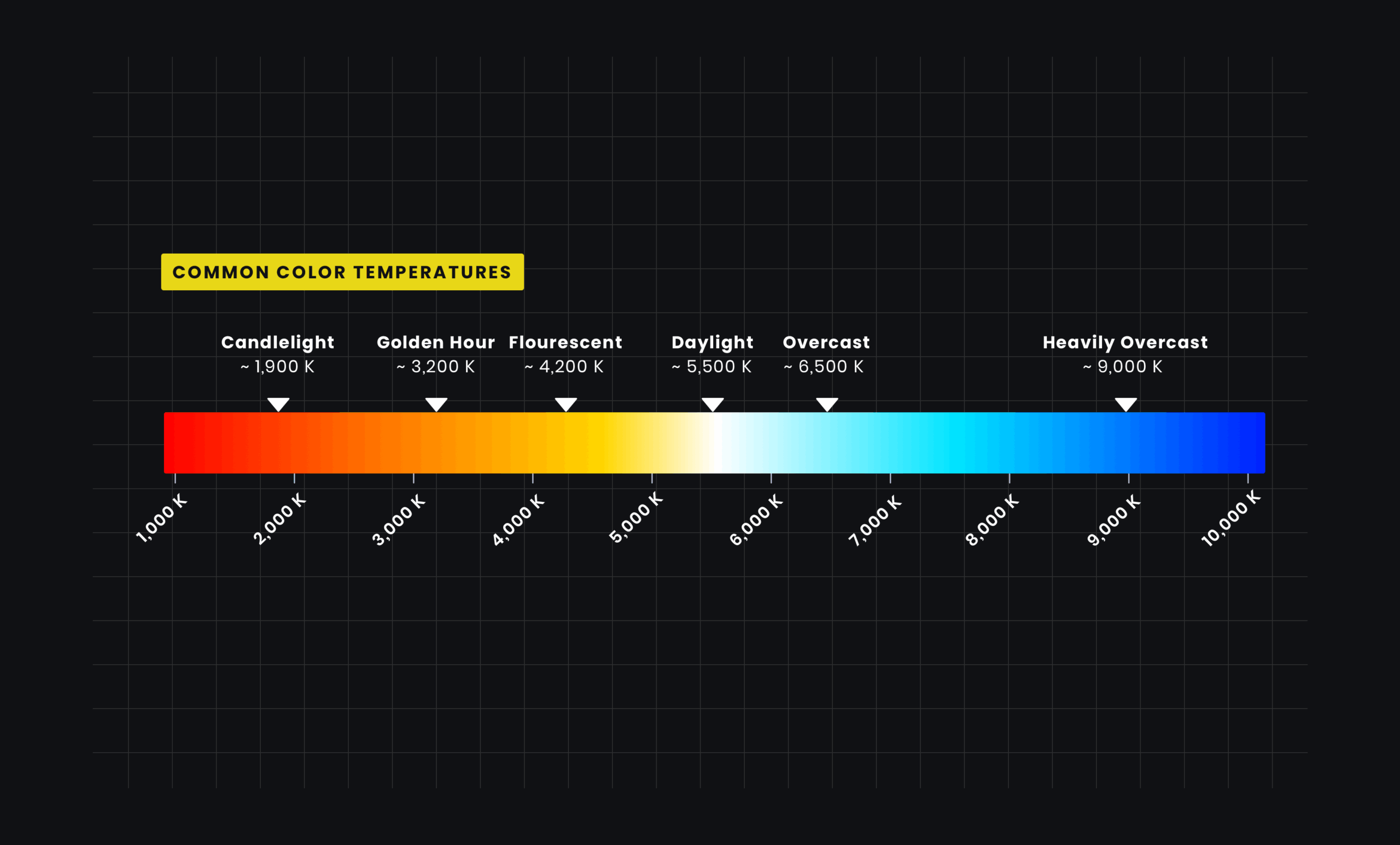 What Is Color Temperature Why It s Important In Photo Film What Is Color Temperature Why It s Important In Photo Film
