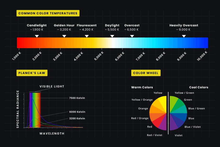 What Is Color Temperature Why It s Important In Photo Film