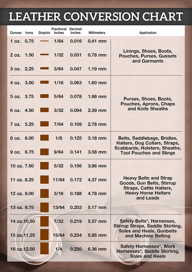 What Is Leather Grading At Joseph Milligan Blog What Is Leather Grading At Joseph Milligan Blog