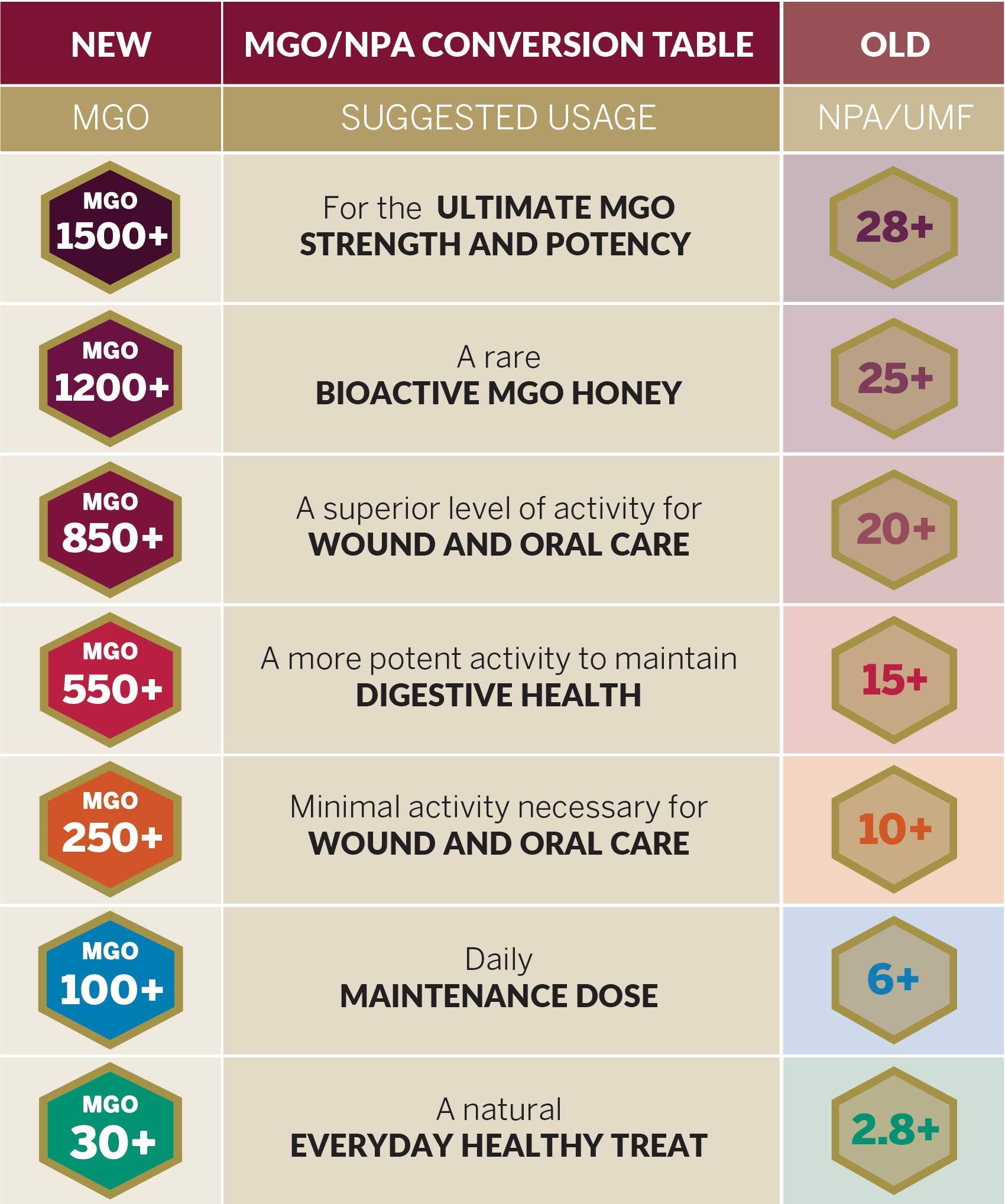 What Is MGO Methylglyoxal In Manuka Honey Australia 39 s Manuka
