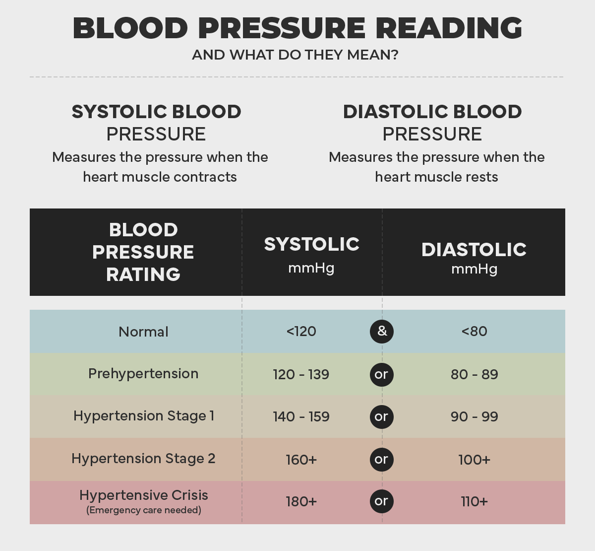 systolic and diastolic blood pressure chart systolic and diastolic blood pressure chart