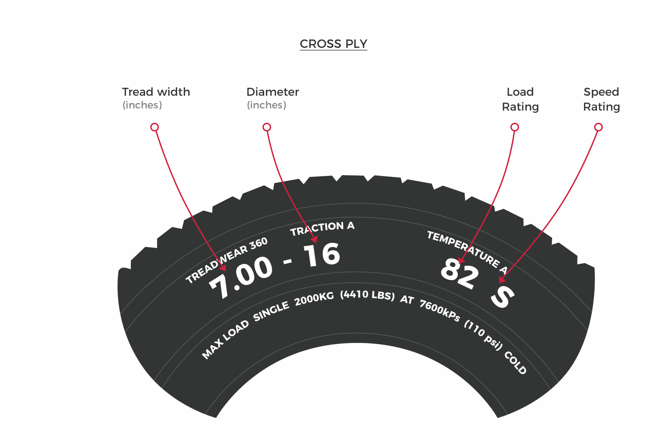 What Is The Best Ply For Tires At Brian Cavender Blog