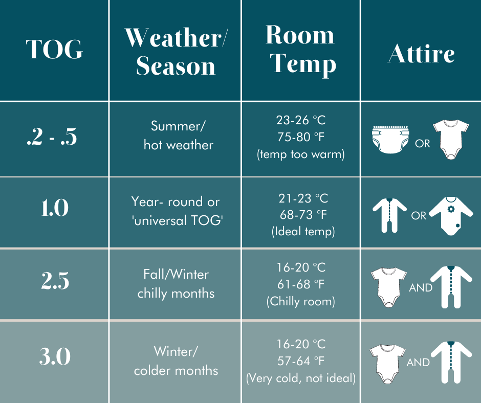 What Is TOG And How To Dress Babies For Sleep A Little Sleep