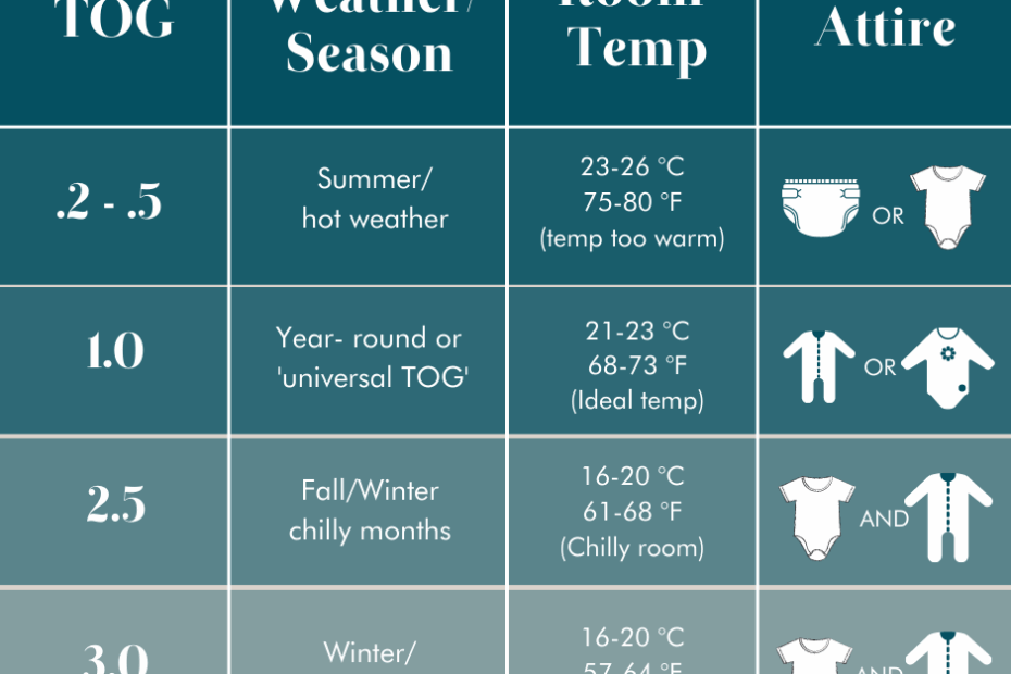 What Is TOG And How To Dress Babies For Sleep A Little Sleep