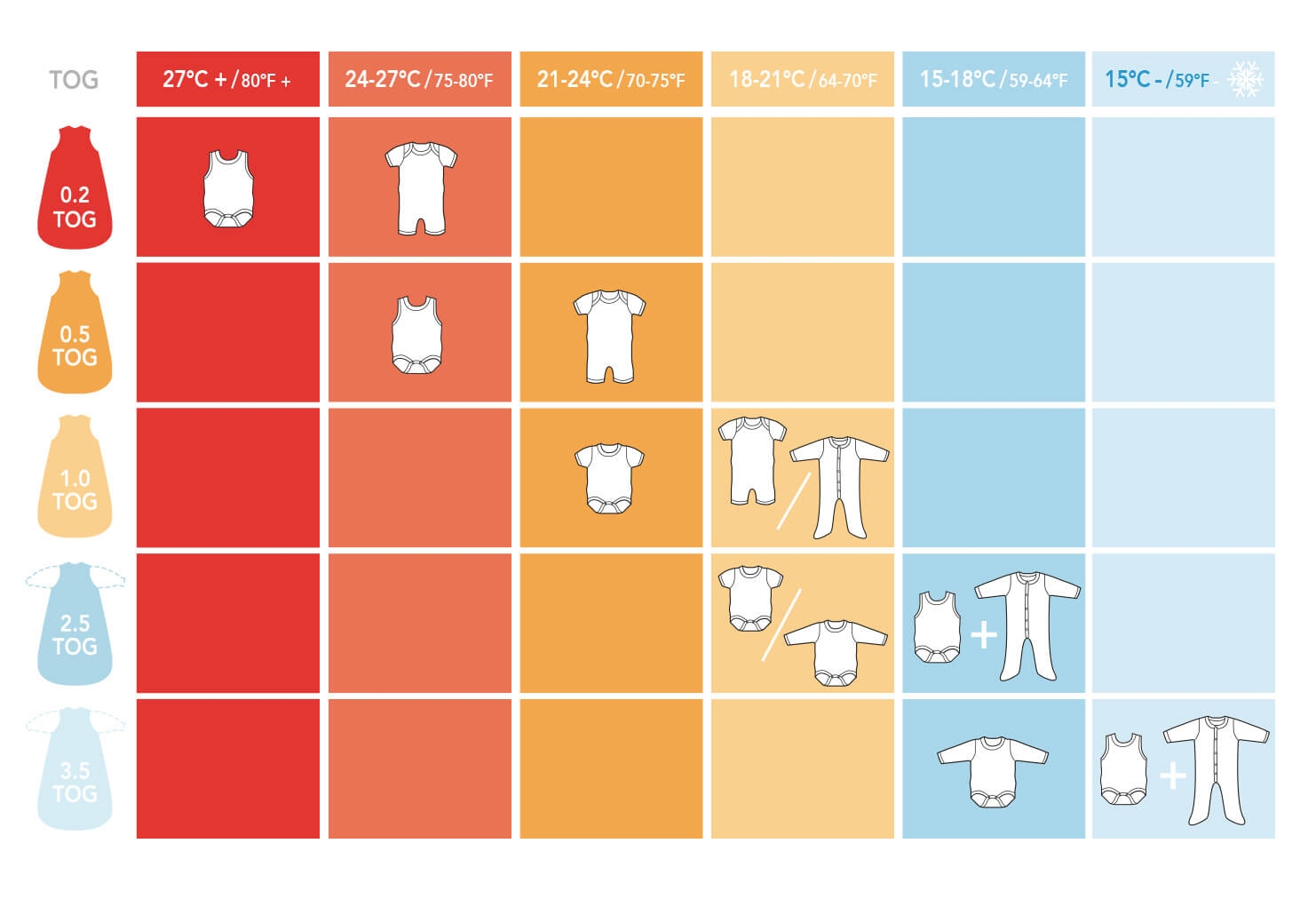 What Is TOG How TOG Rating Can Help Baby Sleep The Postpartum Party