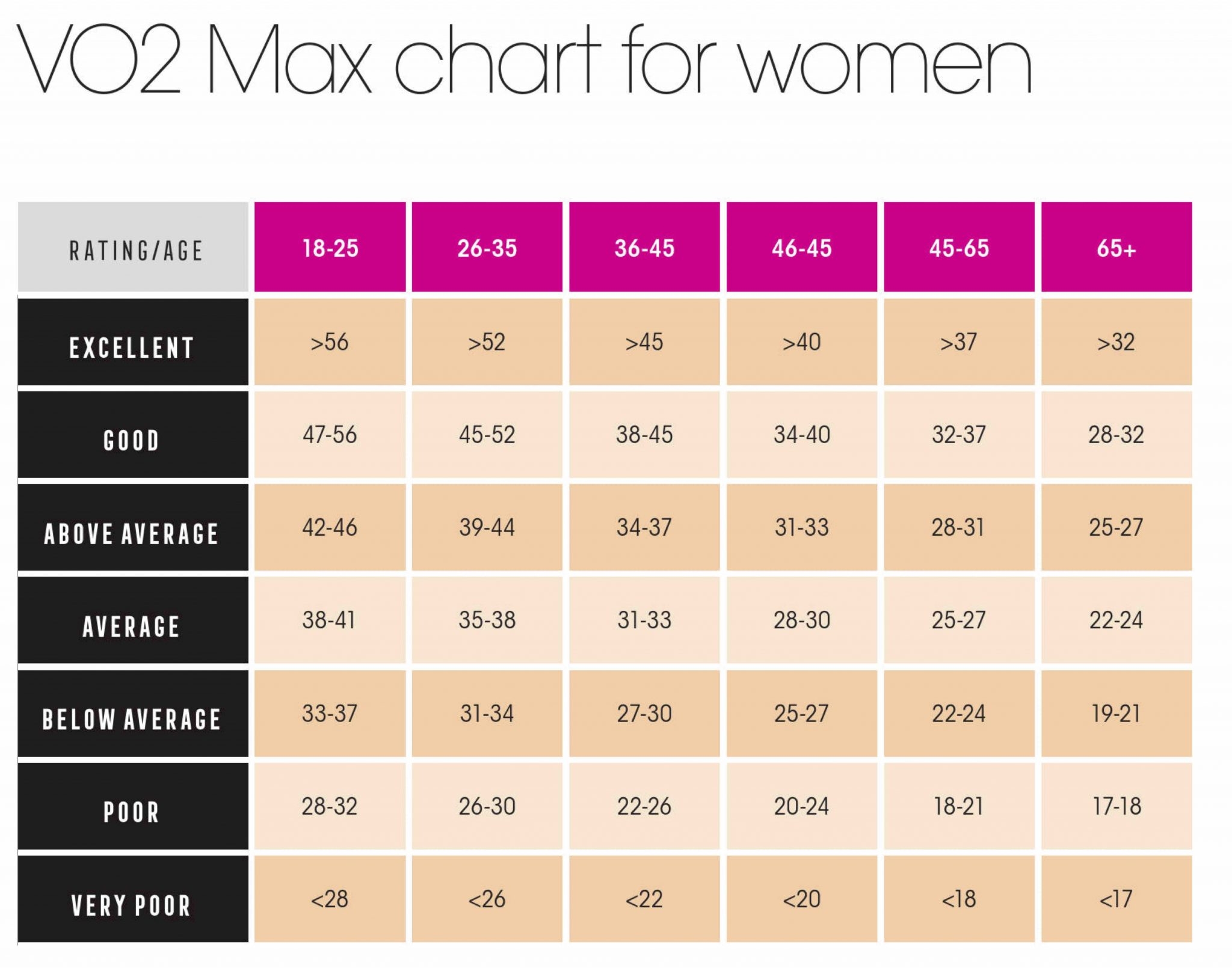 What Is VO2 Max Women 39 s Running What Is VO2 Max Women 39 s Running