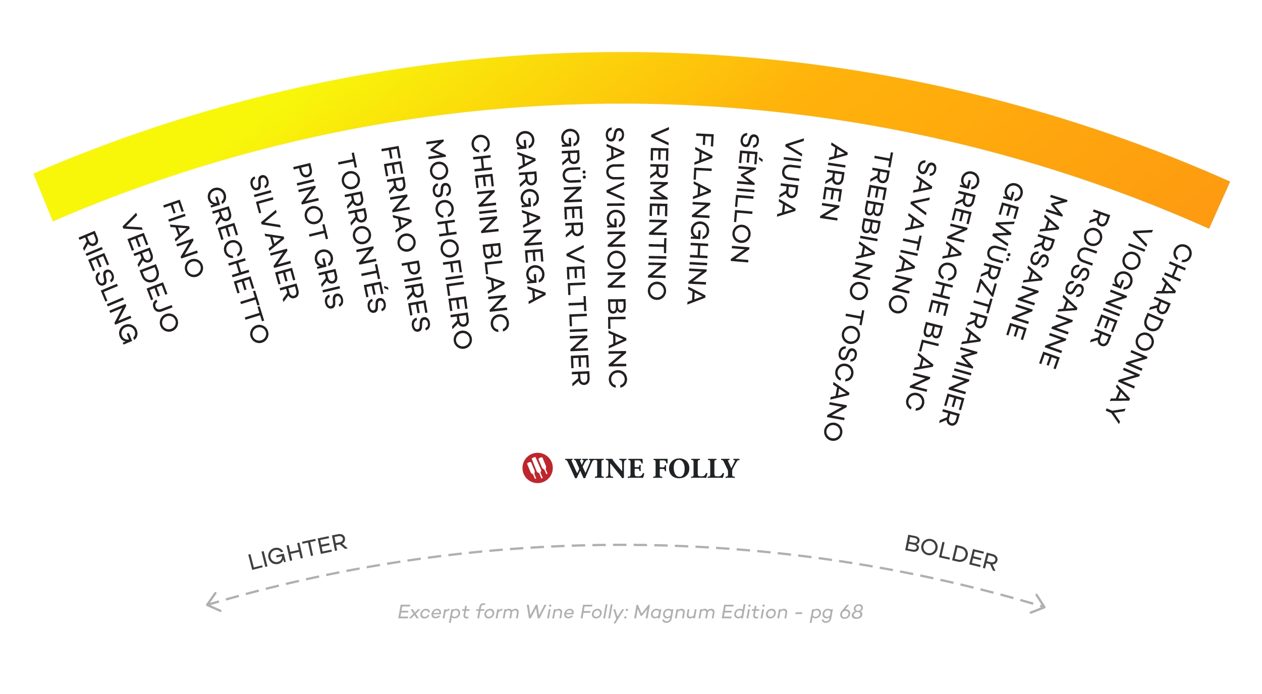 What Is Wine Body And How To Taste It Wine Folly What Is Wine Body And How To Taste It Wine Folly