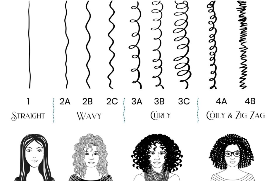 What Is Your Hair Type An Ultimate Guide