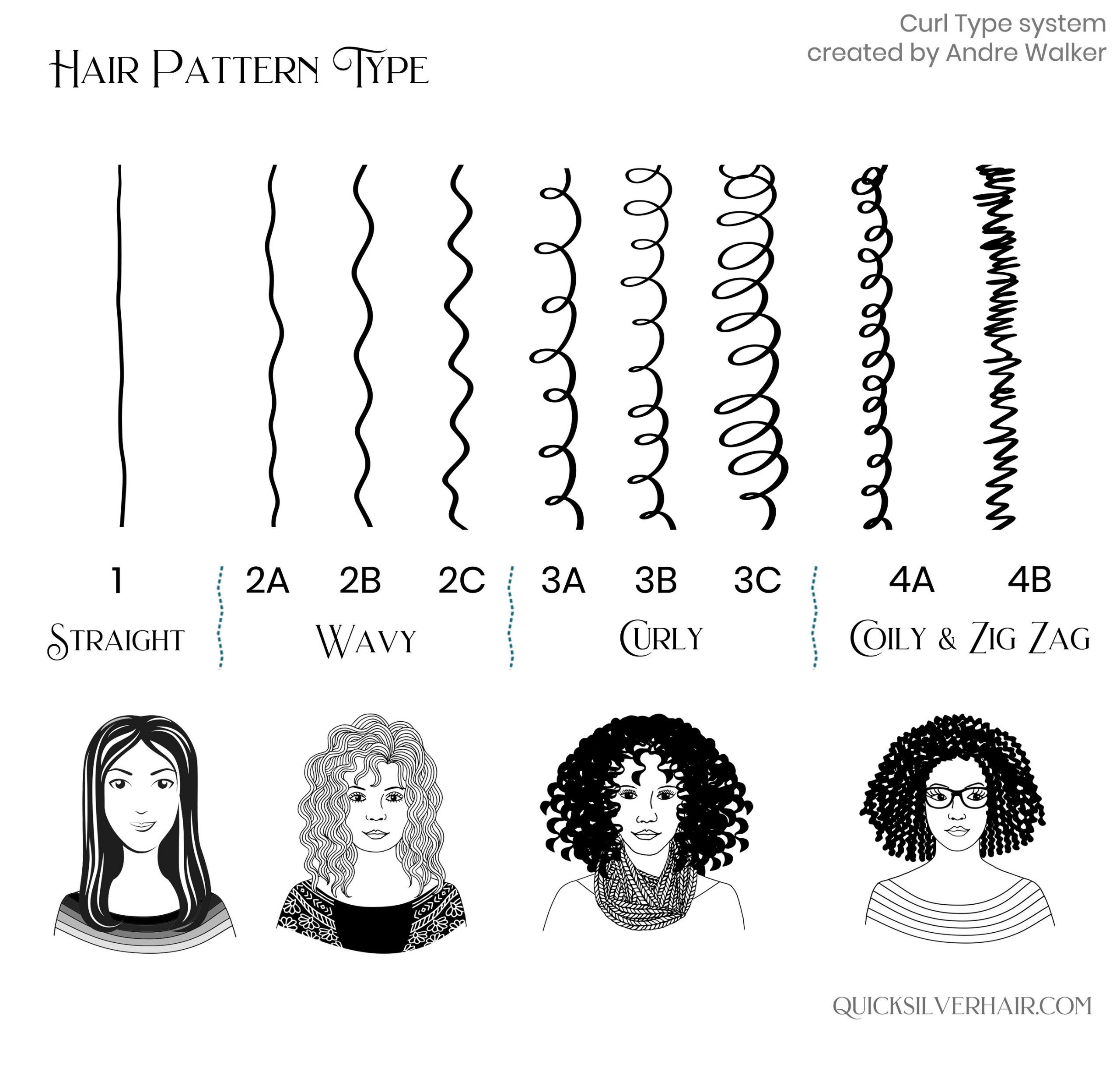 What Is Your Hair Type An Ultimate Guide