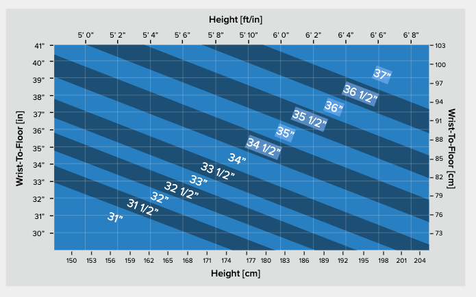 What Length Of Putter Do I Need Quick And Simple Guide The Golf Shop 