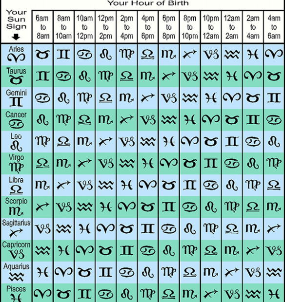 What s My Rising Sign Free Ascendant Calculator Tool Ask The
