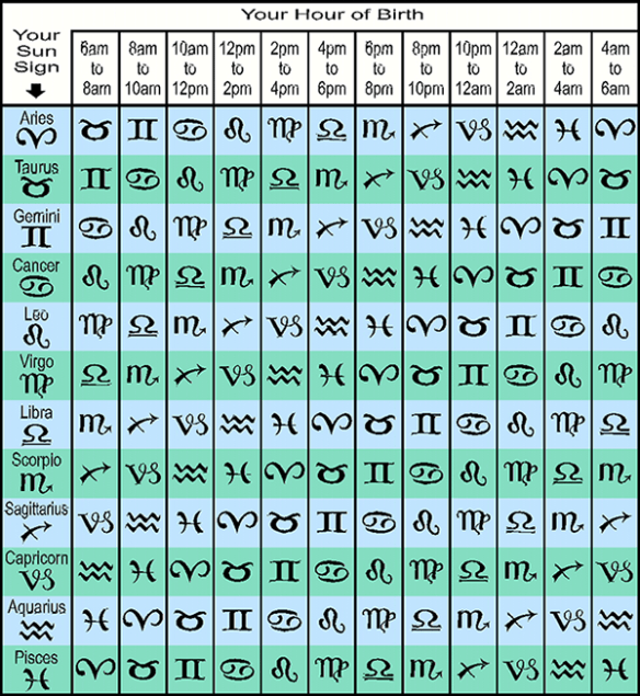 What s My Rising Sign Free Ascendant Calculator Tool Ask The 