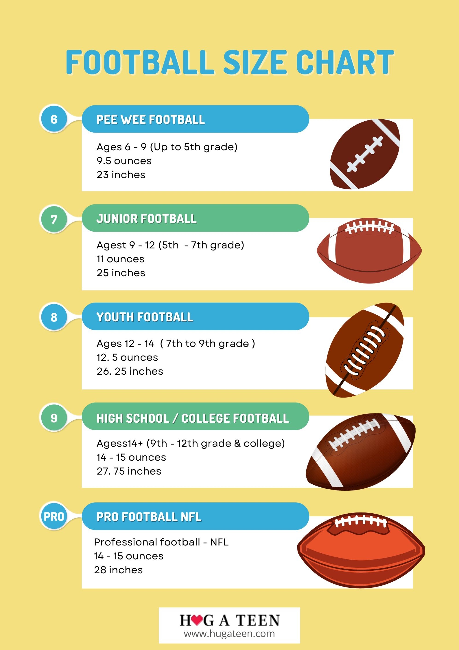 What Size Football Does High School Use All Ages Guide