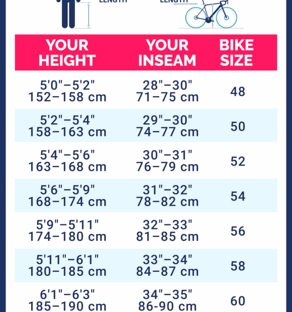 What Size Frame Road Bike Chart At Hunter Hunter Blog